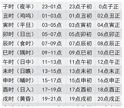 上午10點時辰|时辰对照表